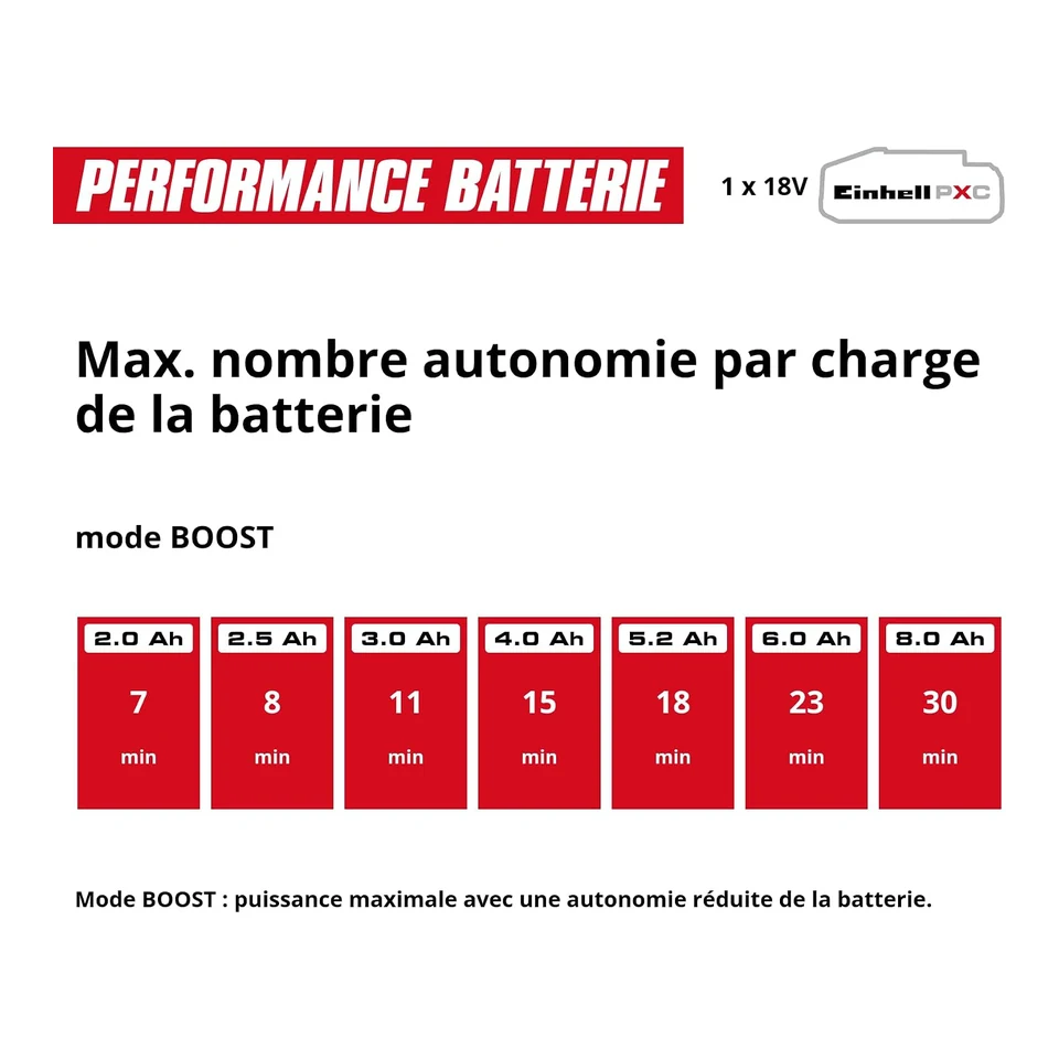 Einhell HYPRESSO 18/24-1 (réf. 4140135) · vue produit 10