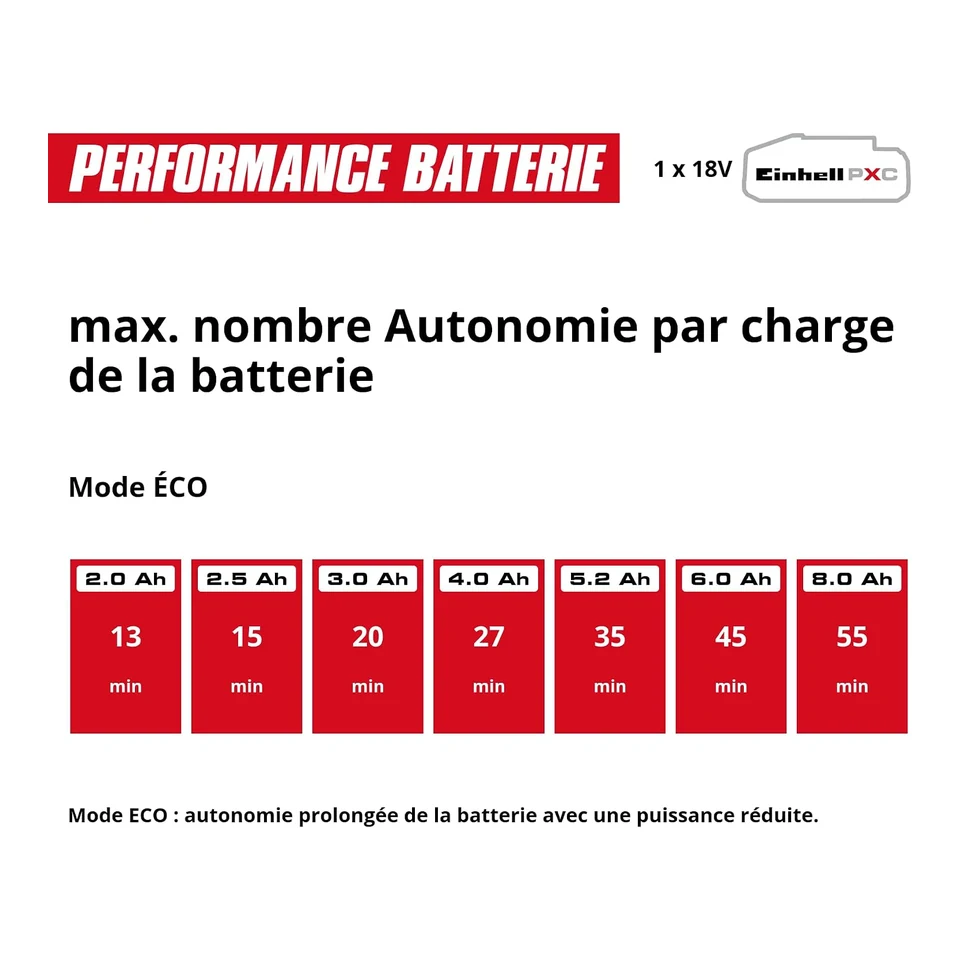 Einhell HYPRESSO 18/24-1 (réf. 4140135) · vue produit 11